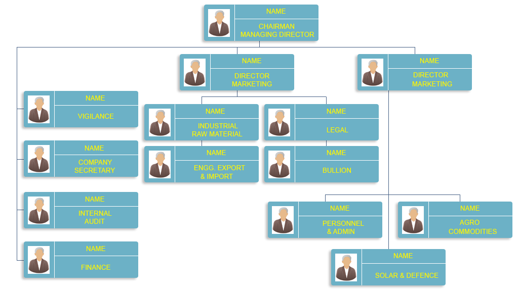 Us Chart Company